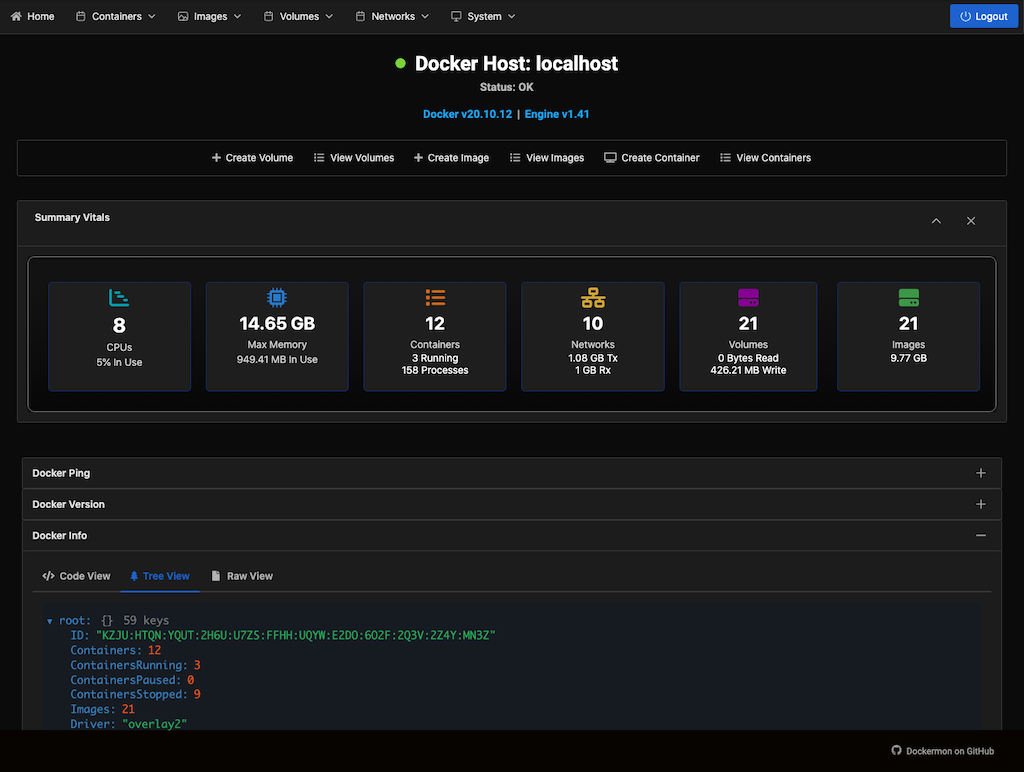 Dockermon Dashboards